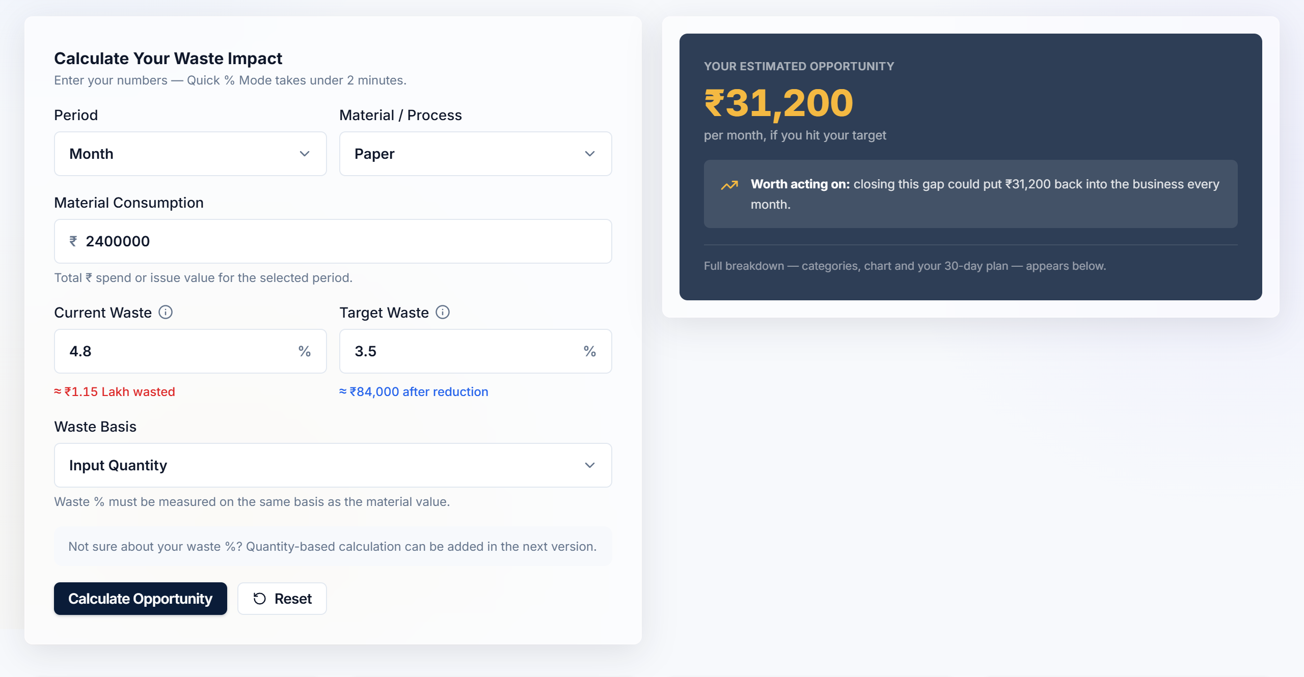Waste-to-Money Calculator showing a ₹31,200 monthly opportunity